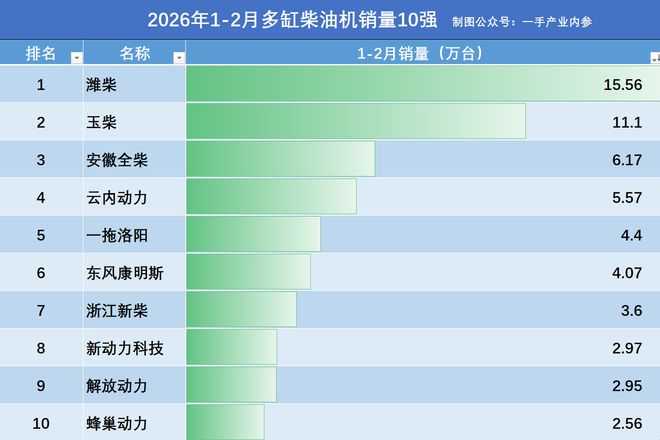 _解放牌柴油机_解放动力柴油机