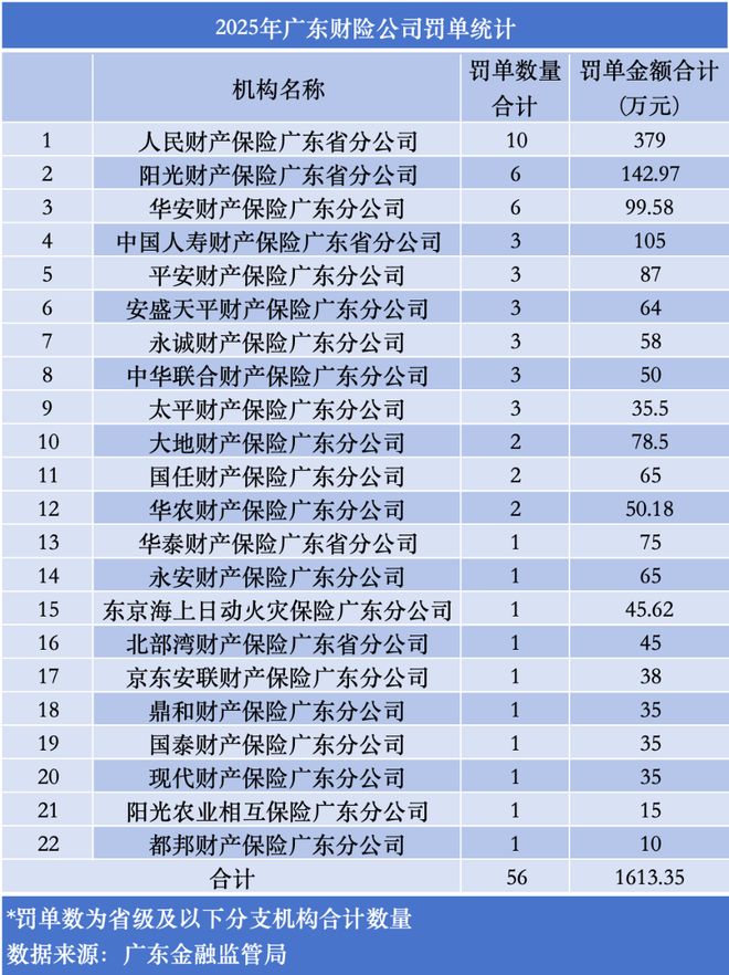 _保险罚单_罚款保险公司赔吗
