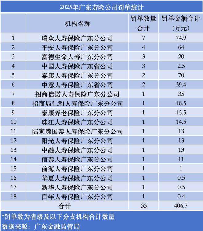 _保险罚单_罚款保险公司赔吗