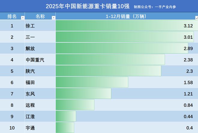 _东风重卡新工厂_东风福田货车
