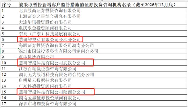 暂停新增客户3个月！老牌投顾被罚，核心高管“应约谈话”_暂停新增客户3个月！老牌投顾被罚，核心高管“应约谈话”_
