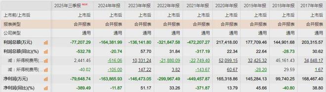 永辉资金链__永辉超市退出永辉金融