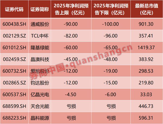 _光伏龙头股再度大跌_一只被严重低估的光伏龙头股