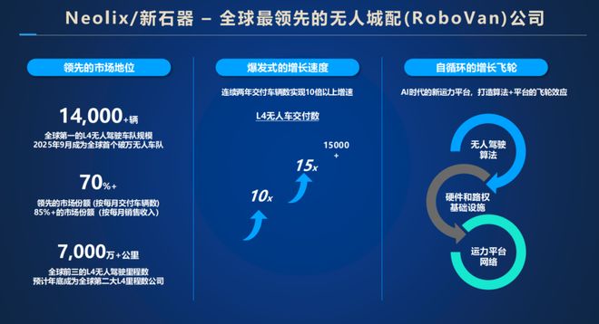 新石器杨哲：重构物流场景的AI实践与增长启示__新石器杨哲：重构物流场景的AI实践与增长启示