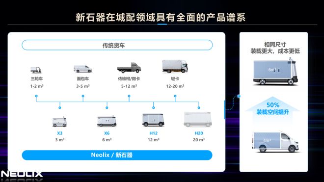 新石器杨哲：重构物流场景的AI实践与增长启示__新石器杨哲：重构物流场景的AI实践与增长启示
