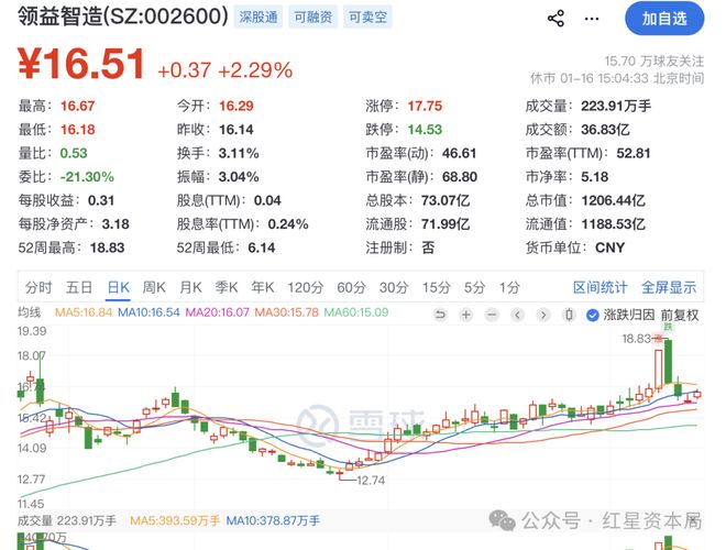 _大股东拟减持微创股份_a股上市市值要求多少