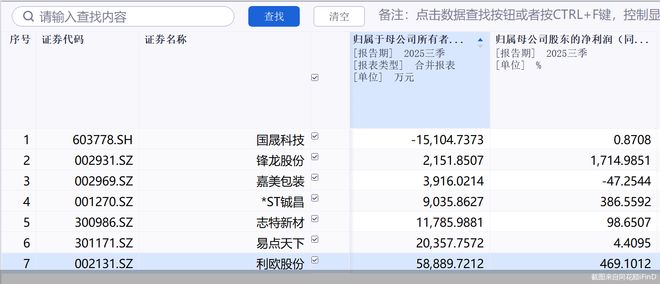 股价飙升！开年已有7股停牌核查，热点个股炒作“降温”