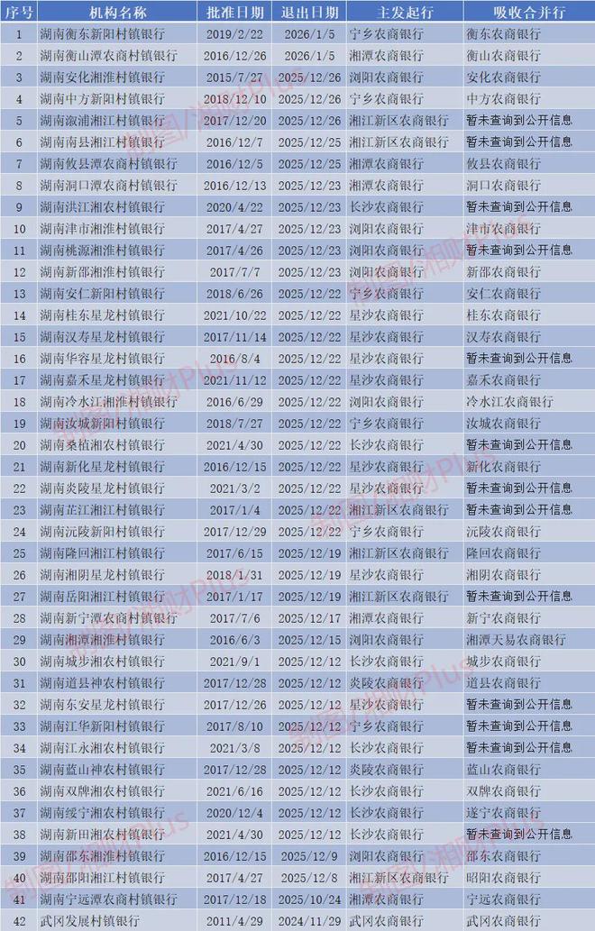 _湖南临湘坦渡镇农胜村_赣州农商行发起村镇银行
