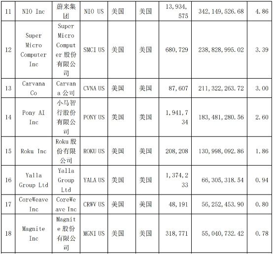 _华宝基金惹怒基民！挂“纳斯达克”头衔，却重仓亏损的蔚来_华宝基金惹怒基民！挂“纳斯达克”头衔，却重仓亏损的蔚来