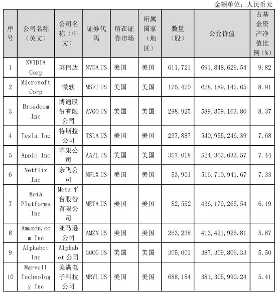 华宝基金惹怒基民！挂“纳斯达克”头衔，却重仓亏损的蔚来__华宝基金惹怒基民！挂“纳斯达克”头衔，却重仓亏损的蔚来