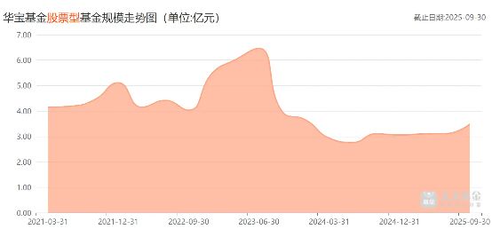 华宝基金惹怒基民！挂“纳斯达克”头衔，却重仓亏损的蔚来_华宝基金惹怒基民！挂“纳斯达克”头衔，却重仓亏损的蔚来_