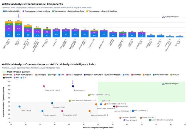 没有商业模式--DeepSeek最坚固的“护城河”