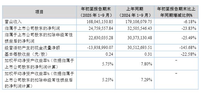 募集资金违规划转_基金管理人因违法违规_
