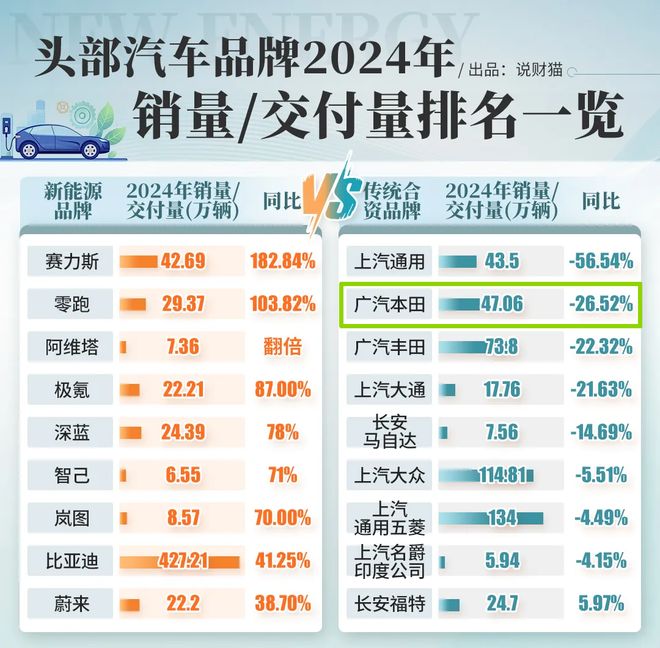 国产车强的可怕！德日韩法美系车，全线溃败