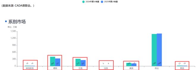 日韩系列汽车品牌_国产车日系车德系车比较_