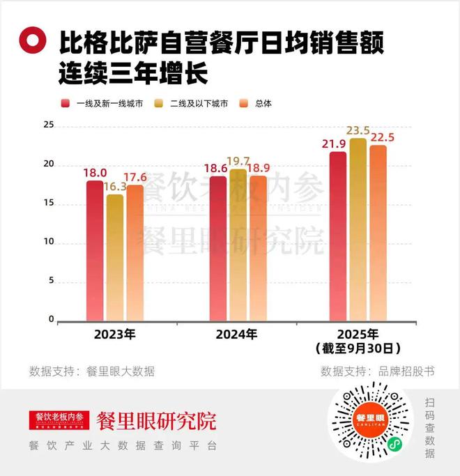 _自助餐如何盈利_自助餐挣钱