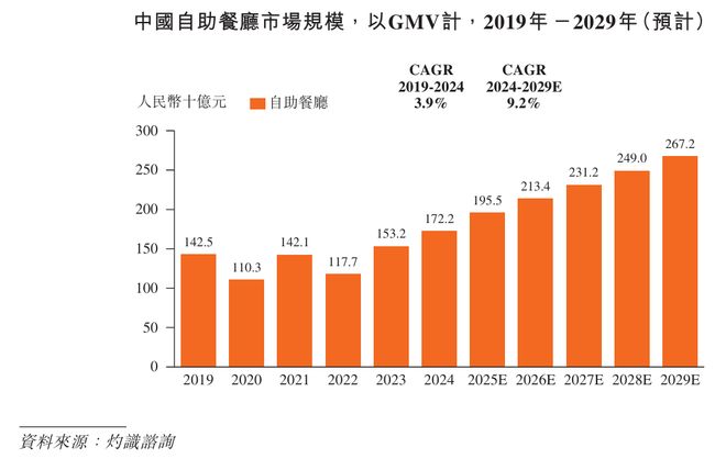 自助餐如何盈利__自助餐挣钱