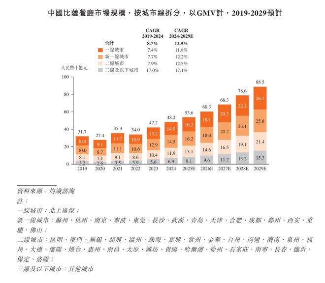自助餐挣钱__自助餐如何盈利
