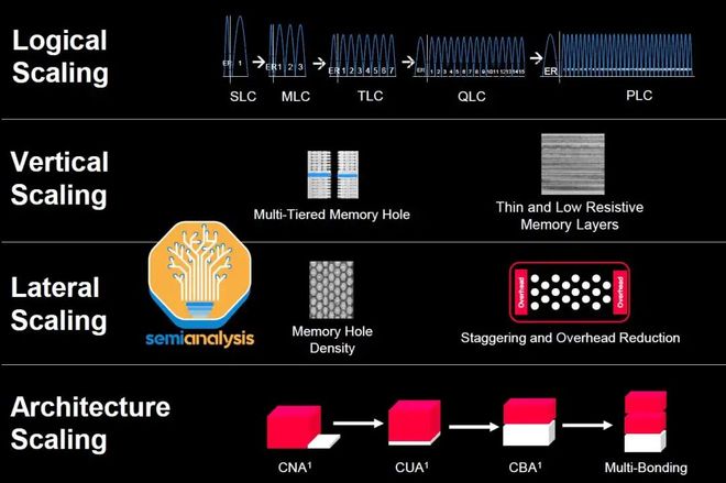 下一代芯片，靠他们了