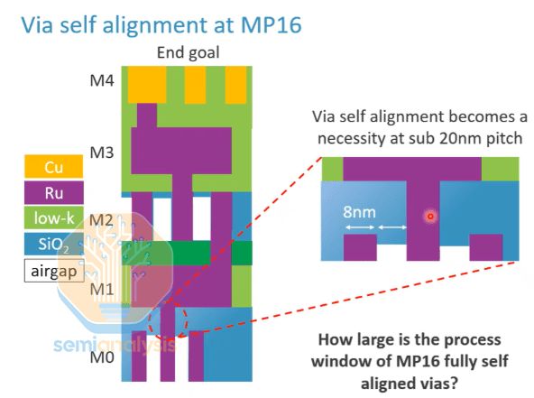 芯片会被什么取代_芯片领域不能光靠砸钱_