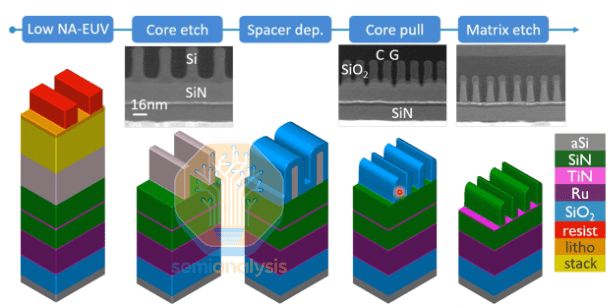 _芯片领域不能光靠砸钱_芯片会被什么取代
