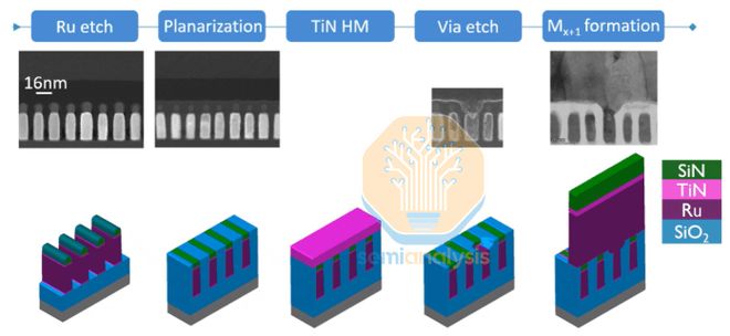 _芯片会被什么取代_芯片领域不能光靠砸钱
