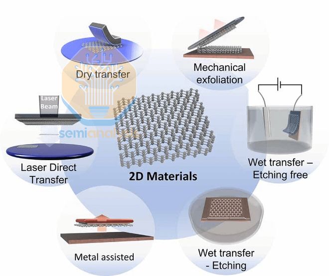 _芯片领域不能光靠砸钱_芯片会被什么取代