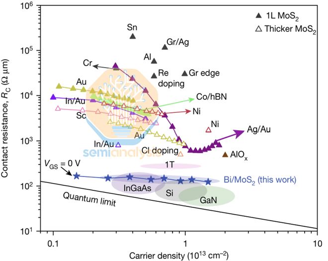 芯片会被什么取代__芯片领域不能光靠砸钱