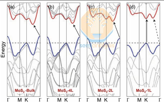 芯片领域不能光靠砸钱_芯片会被什么取代_