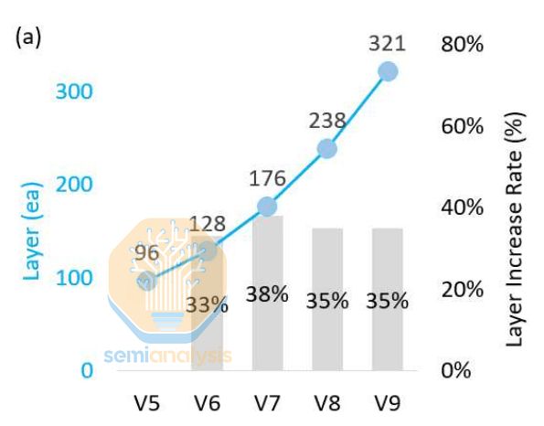 芯片领域不能光靠砸钱_芯片会被什么取代_
