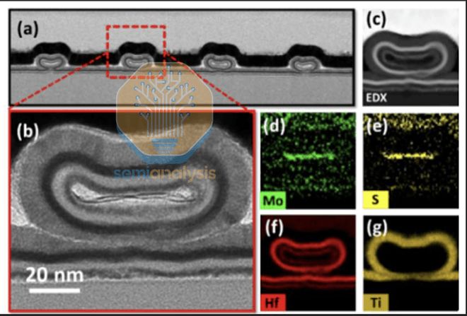 芯片领域不能光靠砸钱_芯片会被什么取代_
