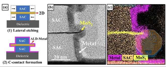 芯片领域不能光靠砸钱__芯片会被什么取代