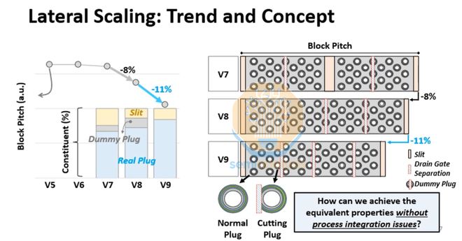 _芯片领域不能光靠砸钱_芯片会被什么取代