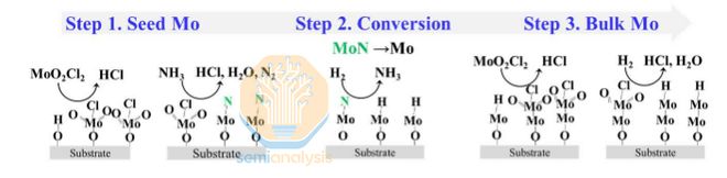 _芯片会被什么取代_芯片领域不能光靠砸钱