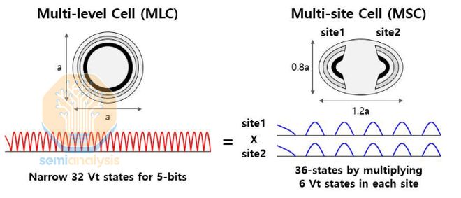 _芯片领域不能光靠砸钱_芯片会被什么取代