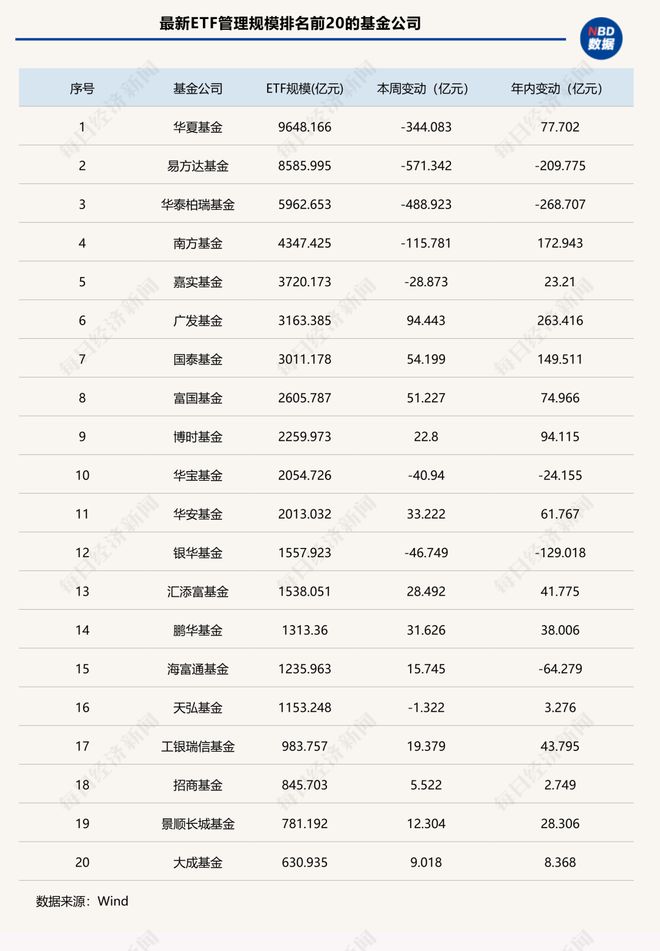 _这类ETF单周缩水超2000亿元，发生了什么？| ETF规模周报_这类ETF单周缩水超2000亿元，发生了什么？| ETF规模周报