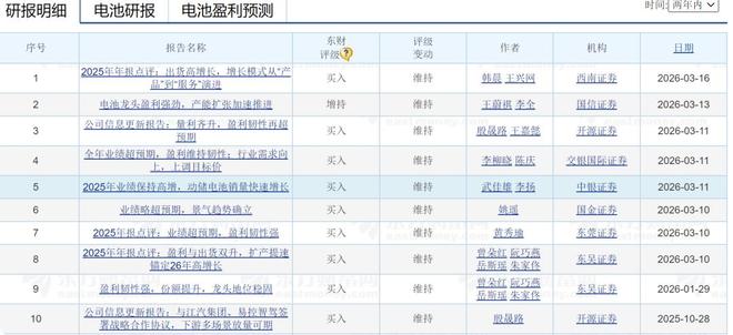 净利722亿的宁德时代日赚2亿，曾毓群到底赚走了谁的钱？__净利722亿的宁德时代日赚2亿，曾毓群到底赚走了谁的钱？