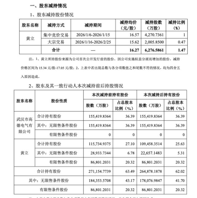 _叫板马斯克的湖北首富套现10亿，牵出“红外龙头”10年关联生意_叫板马斯克的湖北首富套现10亿，牵出“红外龙头”10年关联生意