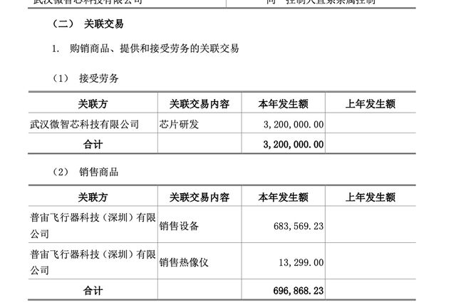 叫板马斯克的湖北首富套现10亿，牵出“红外龙头”10年关联生意_叫板马斯克的湖北首富套现10亿，牵出“红外龙头”10年关联生意_