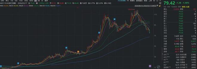 光环科技水平_光环股票_