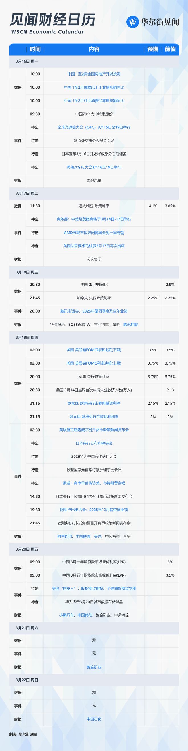 系好安全带，最重磅的都在这一周：中美会谈、美日欧央行决议、AI大会和巨头财报