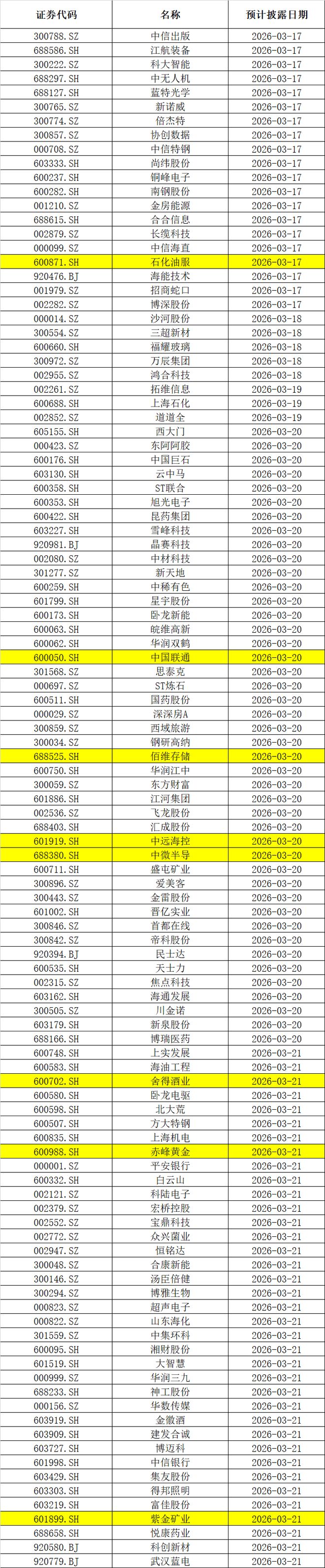 美国中央银行会议_中美财政_