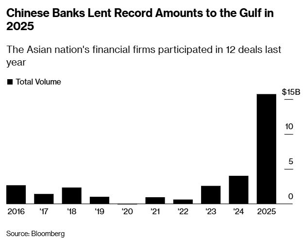 中东冲突升级，汇丰、渣打被曝暂停部分放贷