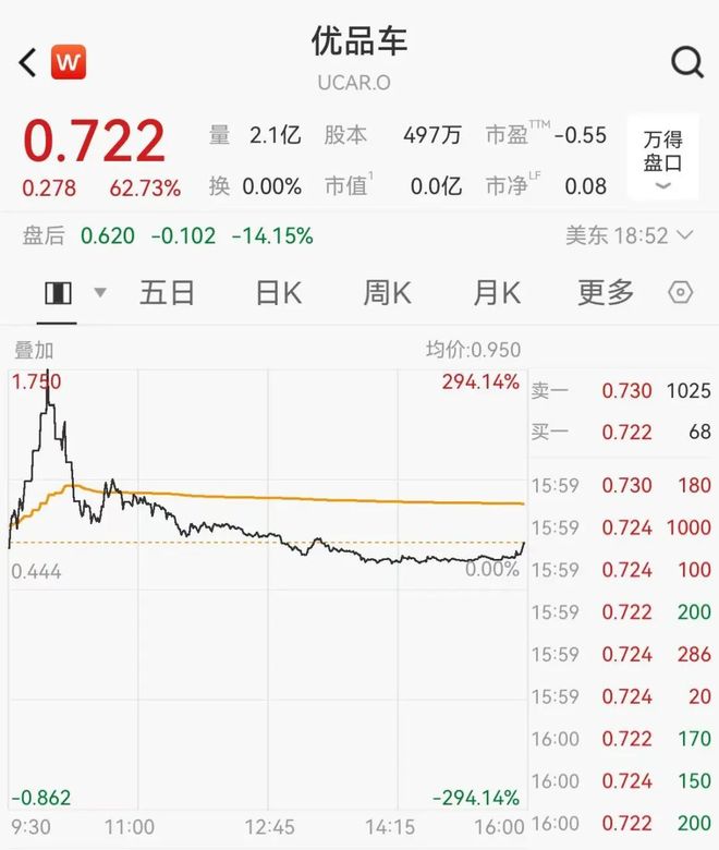 西部龙头股_股票西部发展_