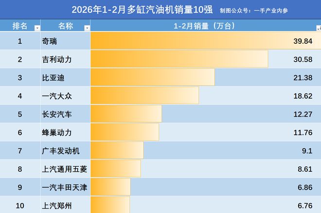 奇瑞发动机对比吉利发动机_奇瑞吉利发动机哪个好_