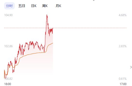 _亚太股市普遍下挫_亚太股市全线下跌