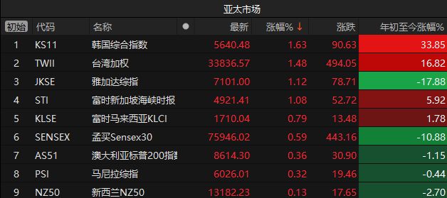 亚太股市普遍下挫__亚太股市全线下跌