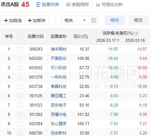 _发生了什么？午后A股单边下行，沪指时隔1年多再现“四连阴”_发生了什么？午后A股单边下行，沪指时隔1年多再现“四连阴”