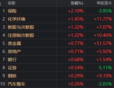 发生了什么？午后A股单边下行，沪指时隔1年多再现“四连阴”__发生了什么？午后A股单边下行，沪指时隔1年多再现“四连阴”