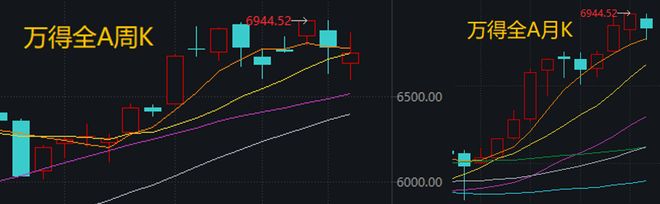 下周股市大事件_下周股市猜想及应对策略_